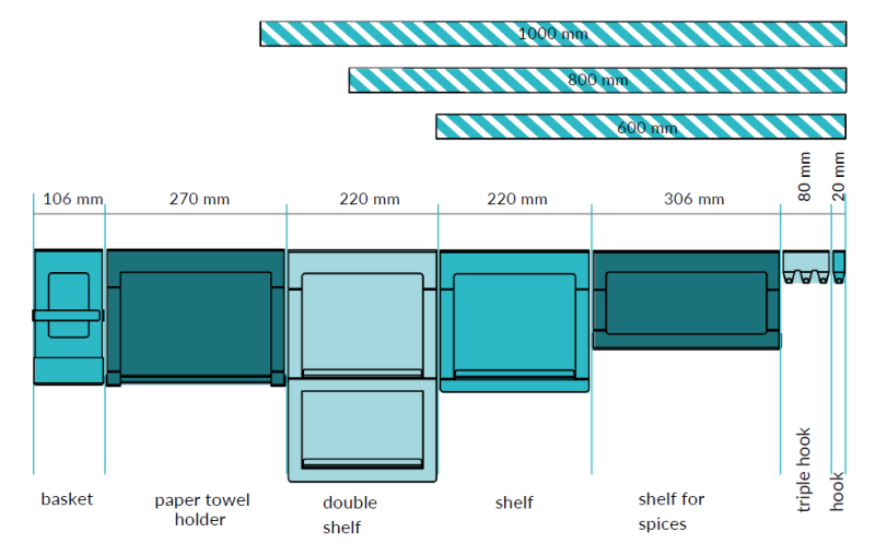Epka Luxion Trippelkrok för Köksskenor Metall Svart 1208969963